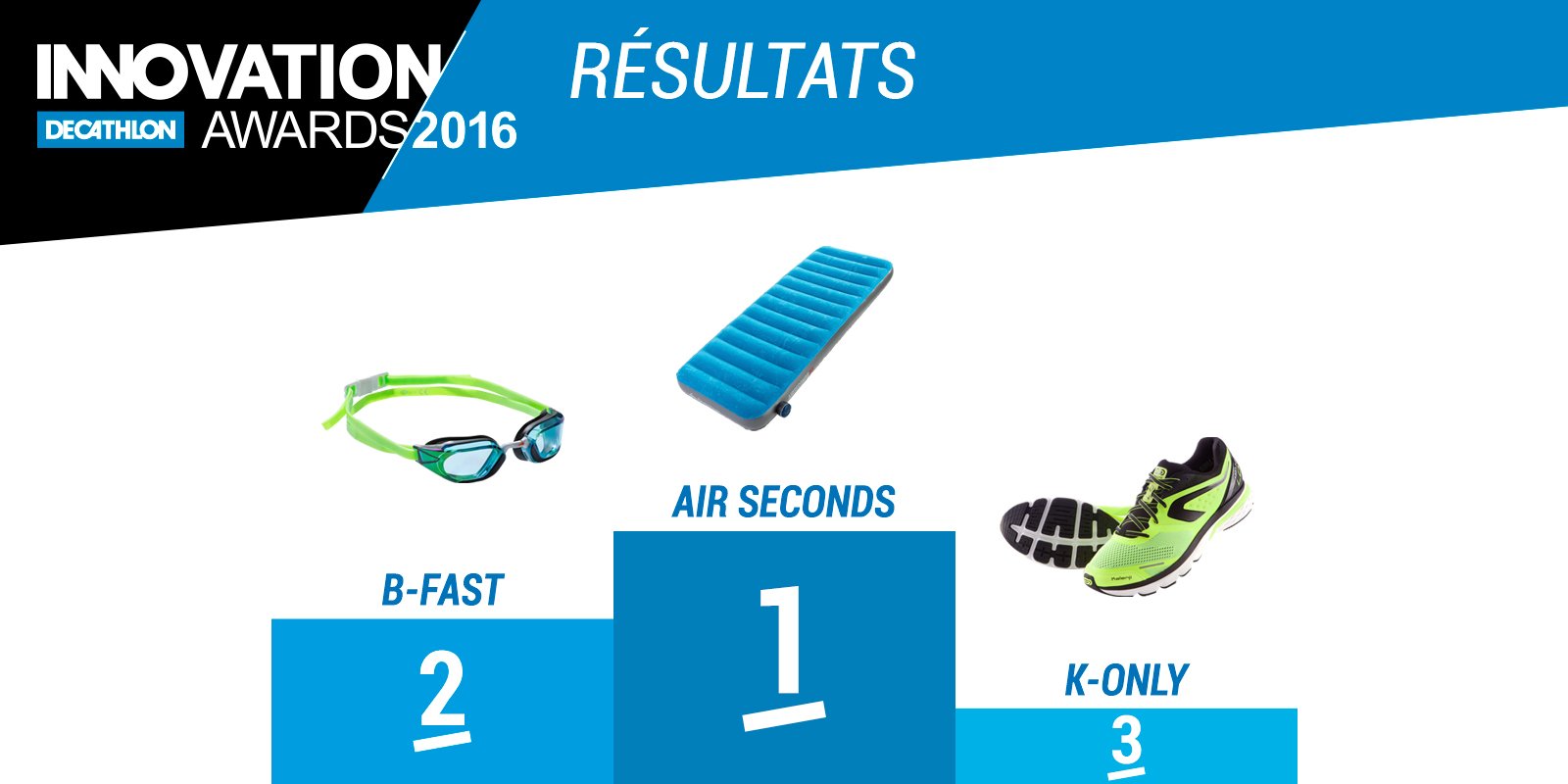 Decathlon On Twitter Le Podium Complet Des Innovation Awards 2016 Iad16