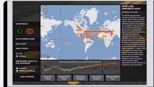 isjiaxi's tweet photo. This is exactly what Chinese need to improve  -  the ability of visualization on data by Flash/Java/other coding #latc2016 #interesting https://t.co/tyUXEFXfWe