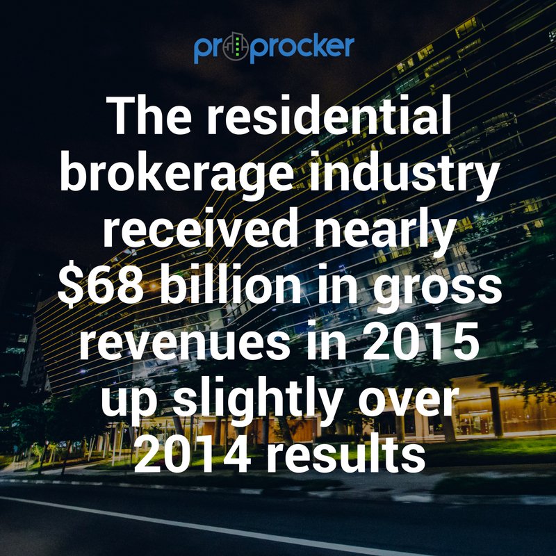 proprocker's tweet image. And we're here to help you increase that.