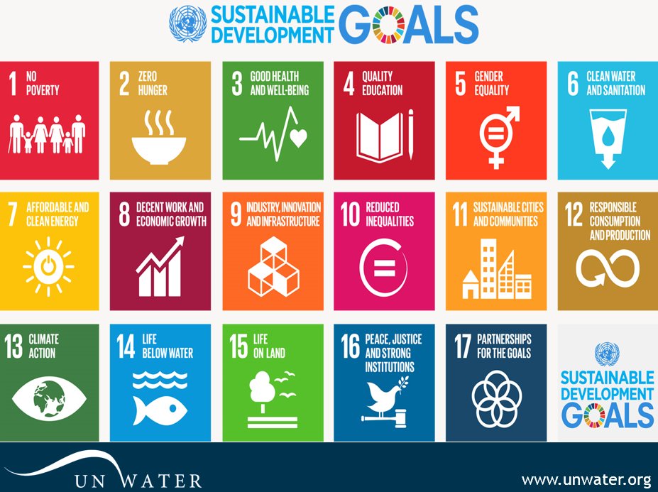 ihedelft's tweet photo. #Goal6 Sustainable Development Goals- Ensure availability and sustainable management of water and sanitation for all #SDGs @UN_Water https://t.co/9xG2Msfuv7