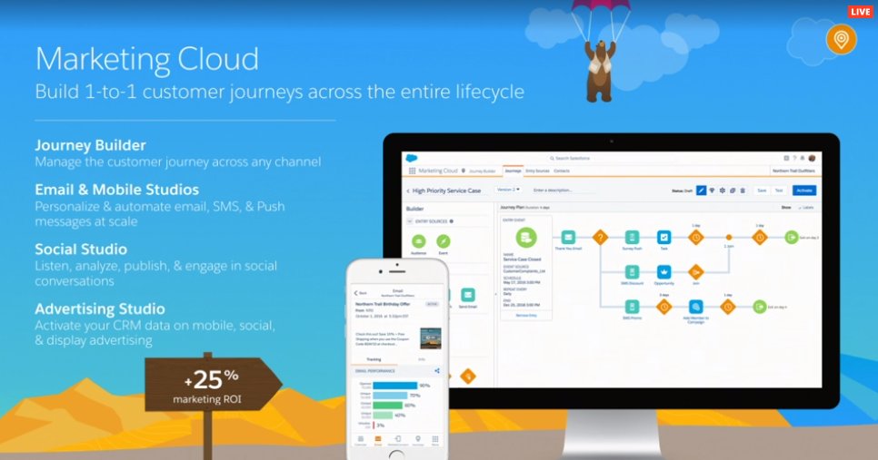 MarketingCloud's tweet image. We are excited to announce our intent to acquire @KruxDigital. Krux will become the brains of the Marketing Cloud. #DF16