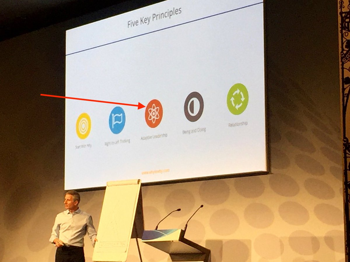 Adaptive challenges require adaptive leadership <a href="/peterdocker/">Peter Docker</a> shares his third principle of leadership #IBBCN16