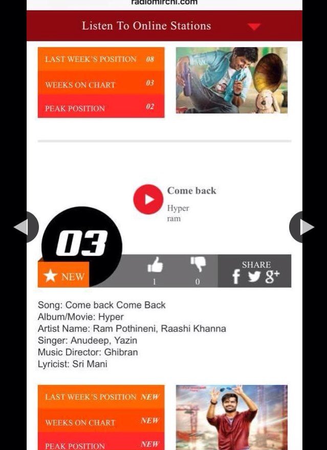 Medipallis11's tweet photo. #comebackcomeback tending in radio , saavan everywhere !!!! #Hyper 👏👏😘😘👌👌 @anudeepdev @ramsayz #rasikhanna https://t.co/NnocAv95c6