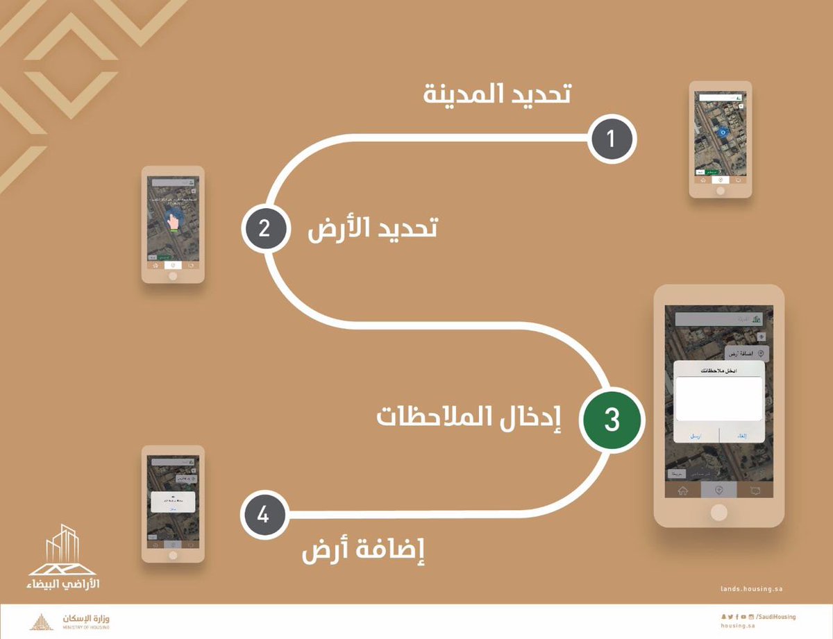 Lands_sa's tweet image. تعرف على طريقة استخدام تطبيق أراضي بيضاء الخاص بالأجهزة الذكية.
#رسوم_الأراضي_البيضاء