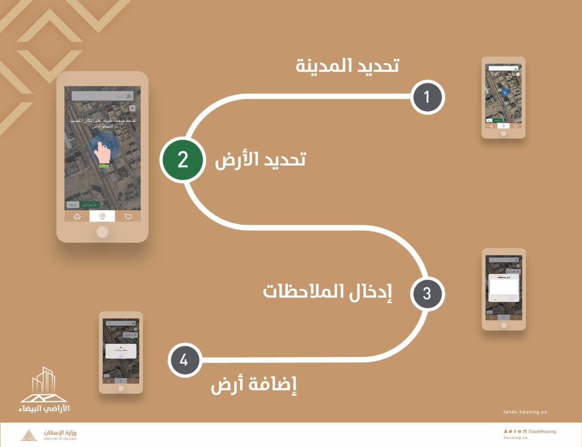Lands_sa's tweet image. تعرف على طريقة استخدام تطبيق أراضي بيضاء الخاص بالأجهزة الذكية.
#رسوم_الأراضي_البيضاء