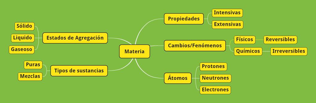 veroferrey1986's tweet photo. @Gramartina Hola!! Les dejo el mapa mental que cree con la app Mindomo #DIME2016 https://t.co/uiZr22dG6V