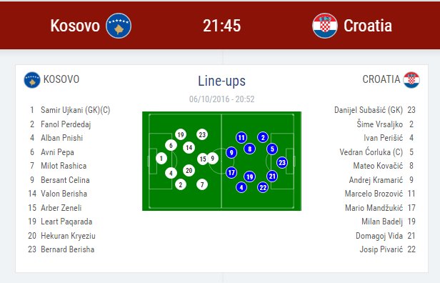 jugofooty's tweet photo. #Kosovo  - #Croatia #lineups https://t.co/yyACPO4BxU