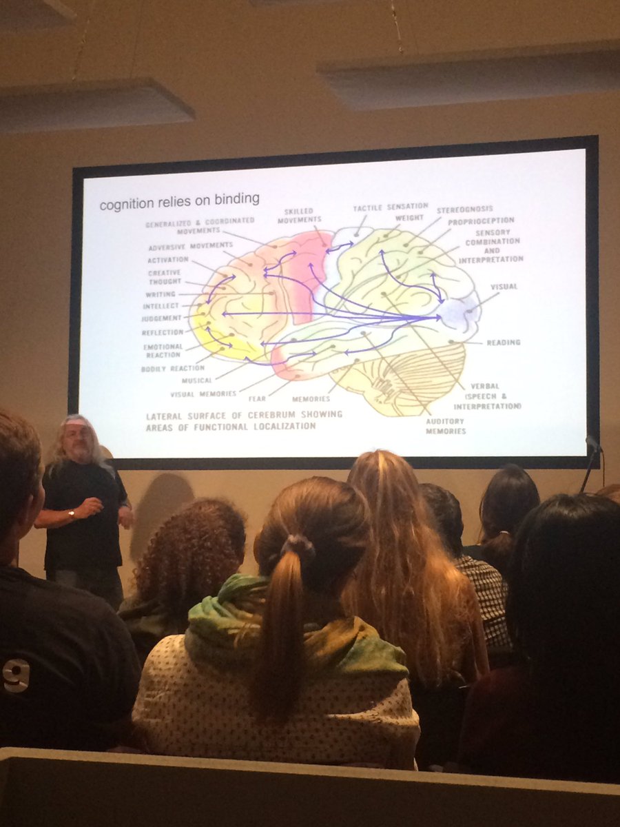 Newnaan's tweet photo. Movement in the brain! #knowledgecabaret @EdgeArtsBath @UniofBath #bathKnowHow https://t.co/8szN18l1hK