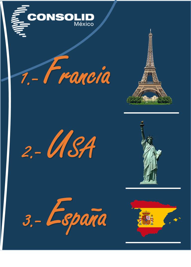 ConsolidMEX's tweet photo. #ConsolidMX #DatoTuristico Top 3 de los países más visitados... https://t.co/KPcSlWzpyk