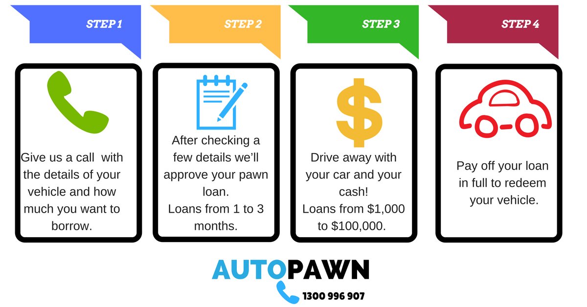York pa cash advance services image 2