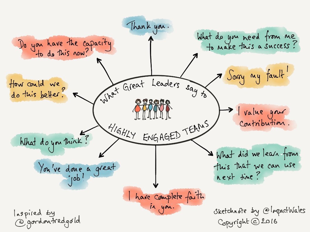 #leadCPCO What great leaders say to highly engaged teams. #edchat #cpchat #onted #edu #edtech #teachers