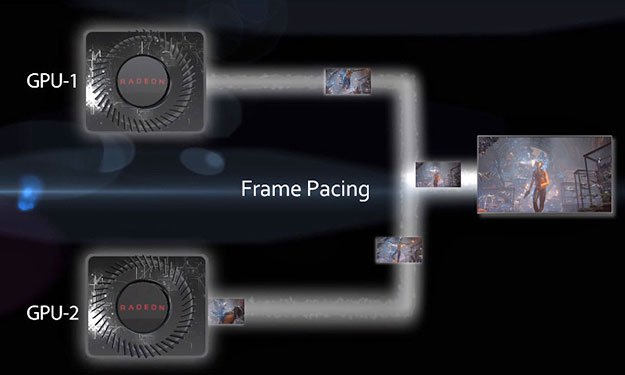 HotHardware's tweet image. #AMD Talks Tech On #DirectX12 #MultiGPU Frame Pacing In Next Gen Games bit.ly/2dVSovf via @HotHardware