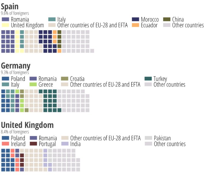 Which European countries attract the most immigrants?