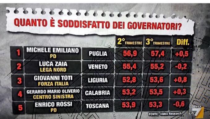 a_ambrogio's tweet photo. Il buon lavoro....si vede ed è riconosciuto!! Complimenti! @Oliverio_MarioG @enzabrunobossio @GabrielePetrone https://t.co/HNJWHTYgW6