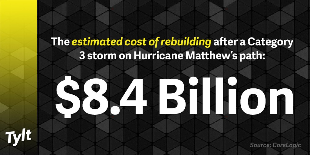TheTylt's tweet photo. Is it time to stop rebuilding coastal areas destroyed by natural disasters? https://t.co/tb8NDF9ZPj
Vote #NoMoreStormMoney or #WeMustRebuild https://t.co/rsLDjhsBWV