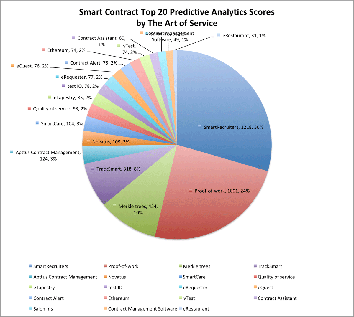 CIO_News's tweet image. buff.ly/2cU7j6H #SmartContract #ContractWorks