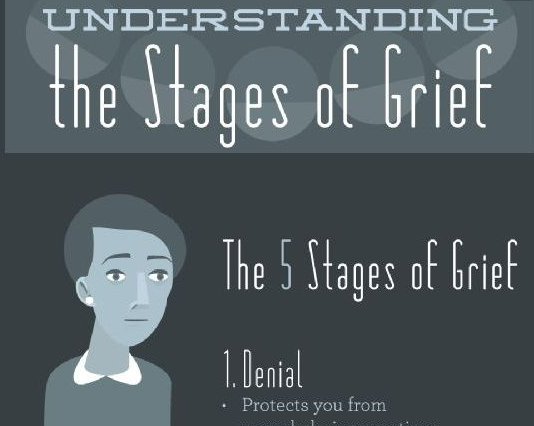 JSanchezLive's tweet image. Understanding The Stages Of Grief [Infographic] visualistan.com/2014/02/unders… via @visualistan