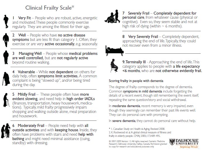 Clinical Frailty Scale is a good screening tool to know where the older adult fits for assessment and Ex. Rx. #csepgoldchat