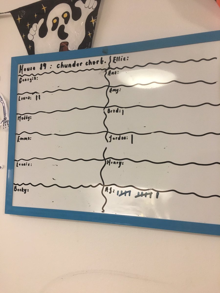 Chunder Chart