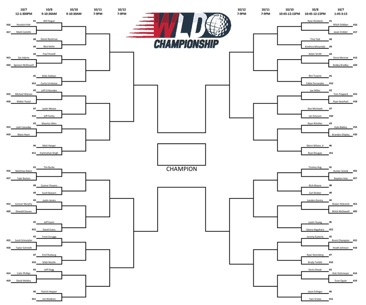 WorldLongDrive's tweet photo. It's official! The match play bracket for the 2016 #WorldLongDrive Championship is set. First round begins tomorrow! https://t.co/HBWIwzcLp2