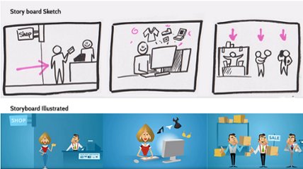 libcast's tweet photo. Réussir sa vidéo explicative animée - Part 1 :  le script et le storyboard #MotionDesign https://t.co/hoRMaVRLAp by @Creanimate https://t.co/Y5dCS9rSge