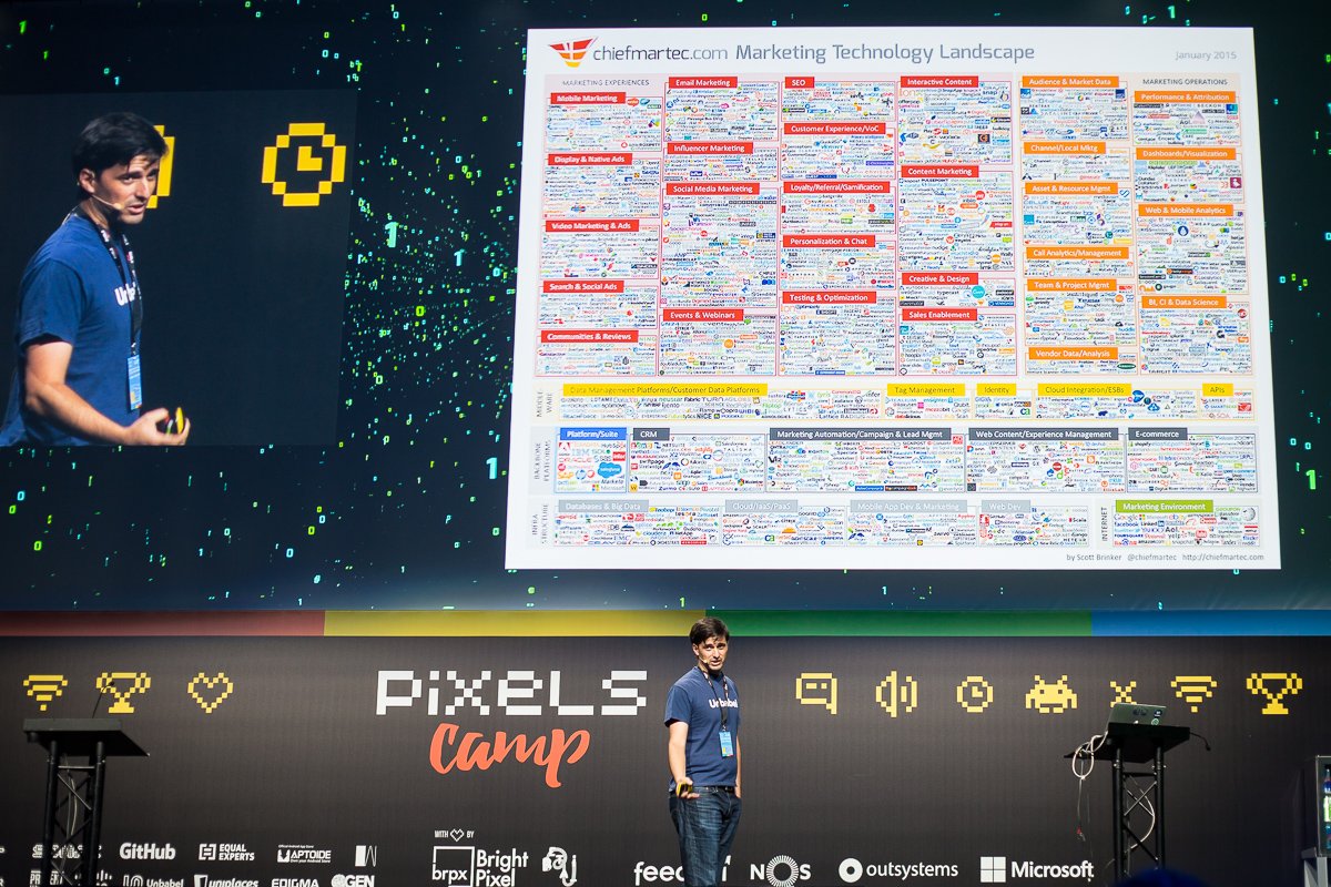 Unbabel's tweet photo. Just a few ideas for API integrations with Unbabel. #pixelscamp #unbabel #helloworld #translateeverything https://t.co/4szkrcMN48