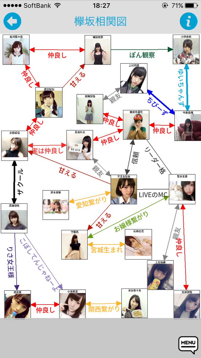 フク 新規の方へ まだまだ書ききれませんでしたが欅坂相関図作りました 間違っている部分もあるかと思われますが よろしければご参照下さい 欅坂46