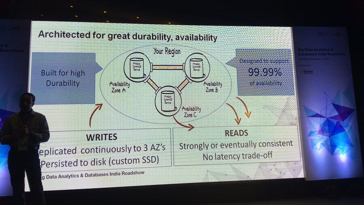 iajeetkhan's tweet image. @awscloud  #AWSDynamoDB, How it works.
#AWSAnalytics #AWSDatabases #AWSBigData