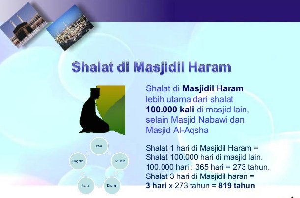Tomkins Indonesia On Twitter Keutamaan Shalat Di Masjidil Haram Jumatberkah