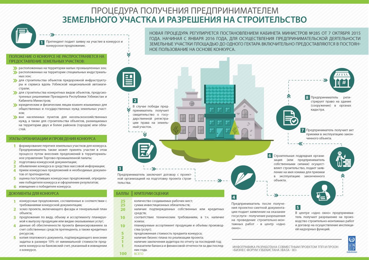 Получение земельного участка его в. Земли населенных пунктов для ведения личного подсобного хозяйства. Получение земельного участка его в. Земля на дальнем востоке. Получение земельного участка его в.