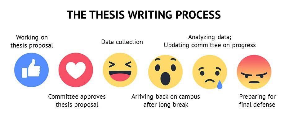 Thesis proposal defend