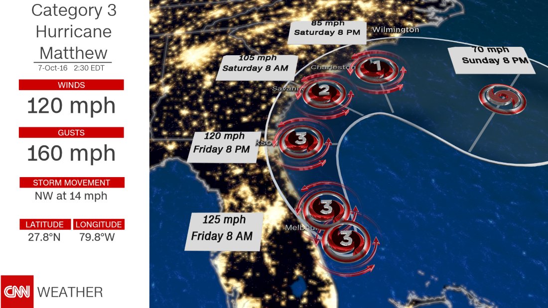 CNNweather's tweet photo. The latest conditions and forecast track for #Matthew.  More at https://t.co/sJ4PKvTC01 https://t.co/Nm56XHAVfH