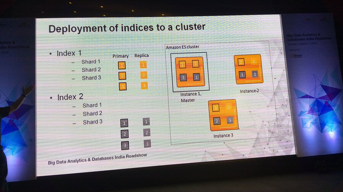 iajeetkhan's tweet image. #AWSElasticsearch deployment of indices to a cluster.
#AWSAnalytics #AWSDatabases #AWSBigData