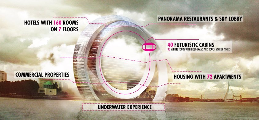 Innovatieve iconen als Dutch Windwheel (Rotterdam) concurrentie voor tulpen, kaas &amp; windmolens ow.ly/51Gt304WDEE #NLinnovatief #NLtech