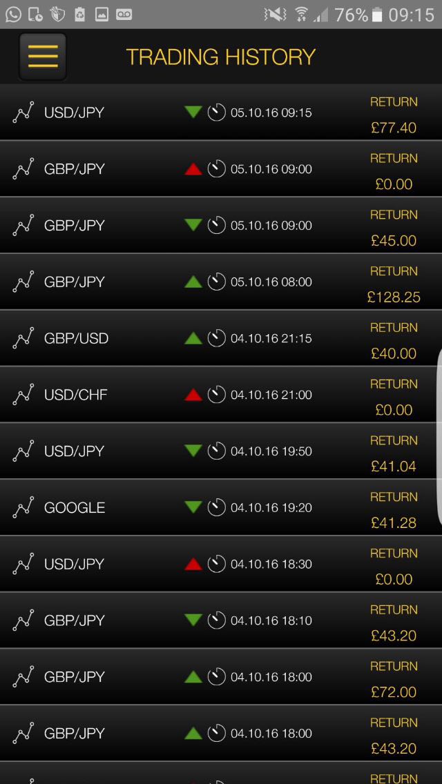 SO_FinanceBeth's tweet photo. More profits from this week! Let @so_finance help you start earning profits like so on a daily basis, DM me now to start https://t.co/P8eMOUgLTF