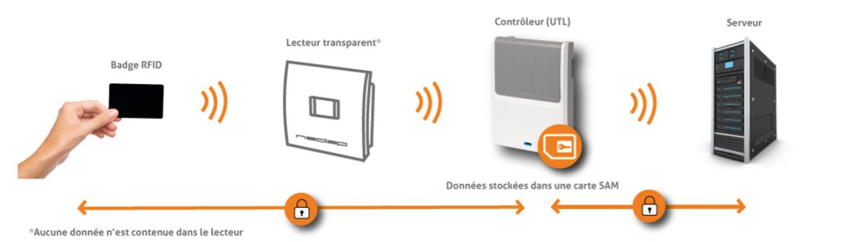 Nedap France tweet media