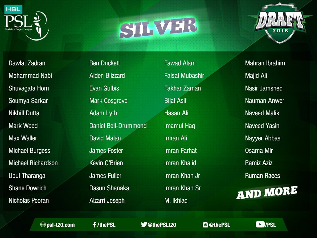 List of All Foreign Players in PSL T20 2017