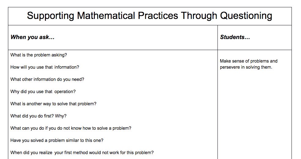 Support the Standards of Mathematical Practices through questioning! Click here goo.gl/1GGcOe #engage112