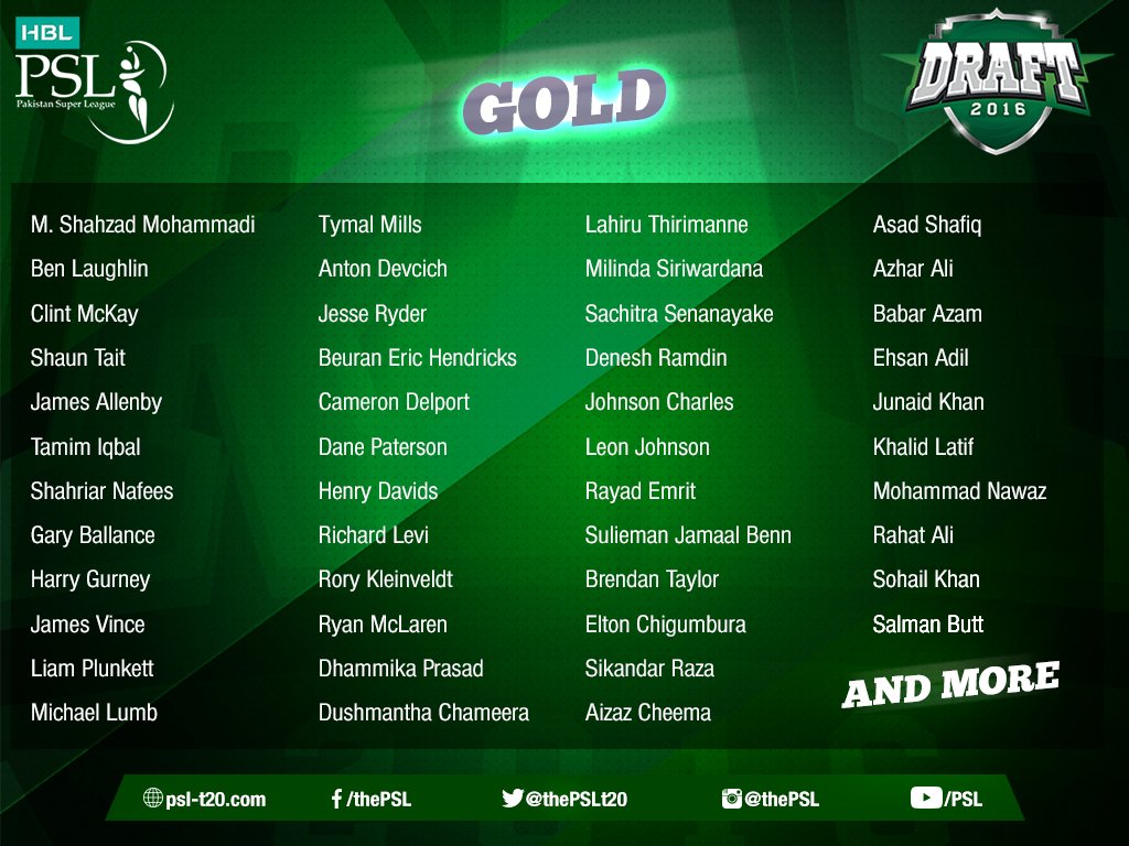 List of All Foreign Players in PSL T20 20171024 x 768