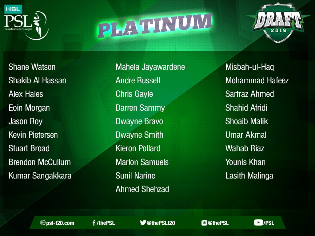 List of All Foreign Players in PSL T20 2017