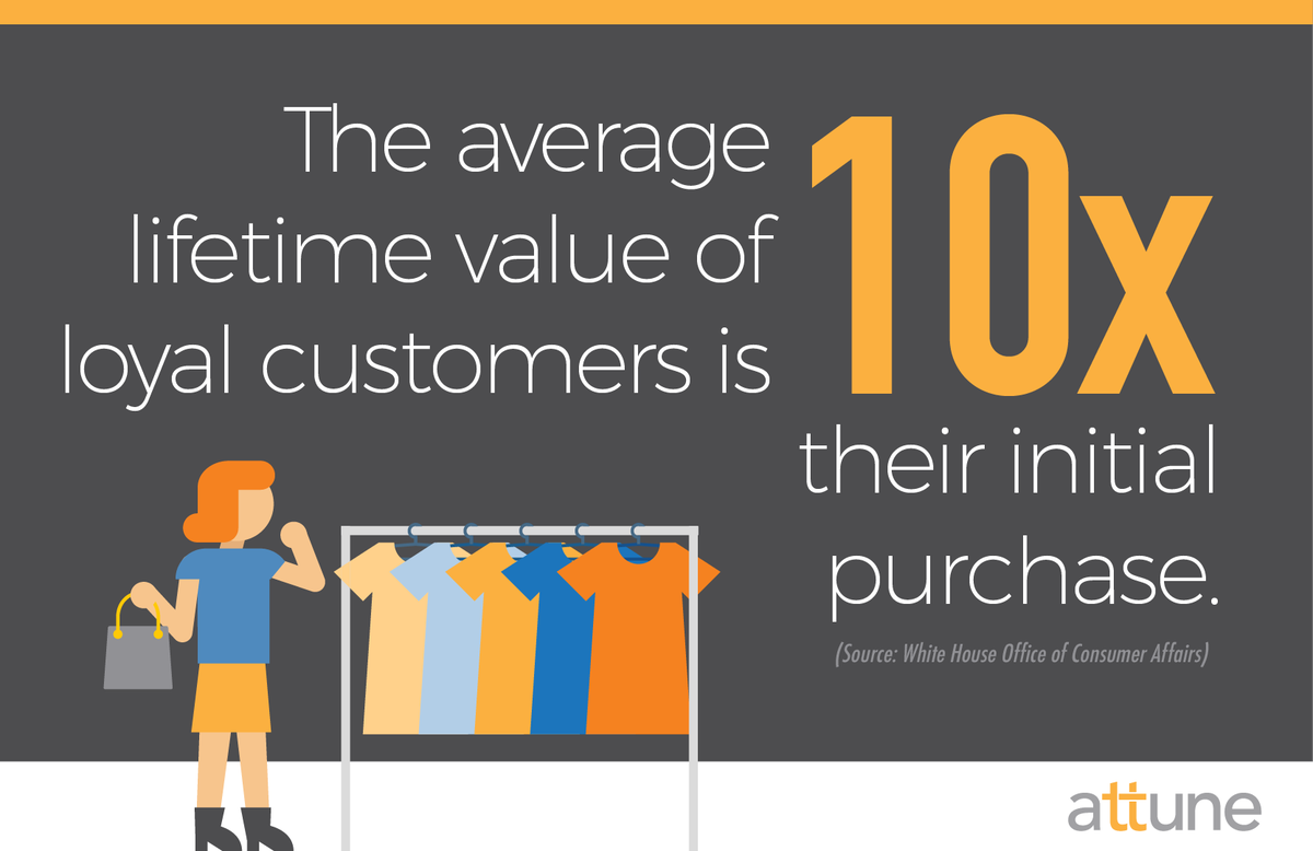 attune_Global's tweet photo. How can #fashion #retailers create #customer #loyalty through personalization? https://t.co/CH7WgQeuzU https://t.co/2RtY0Ze7YU