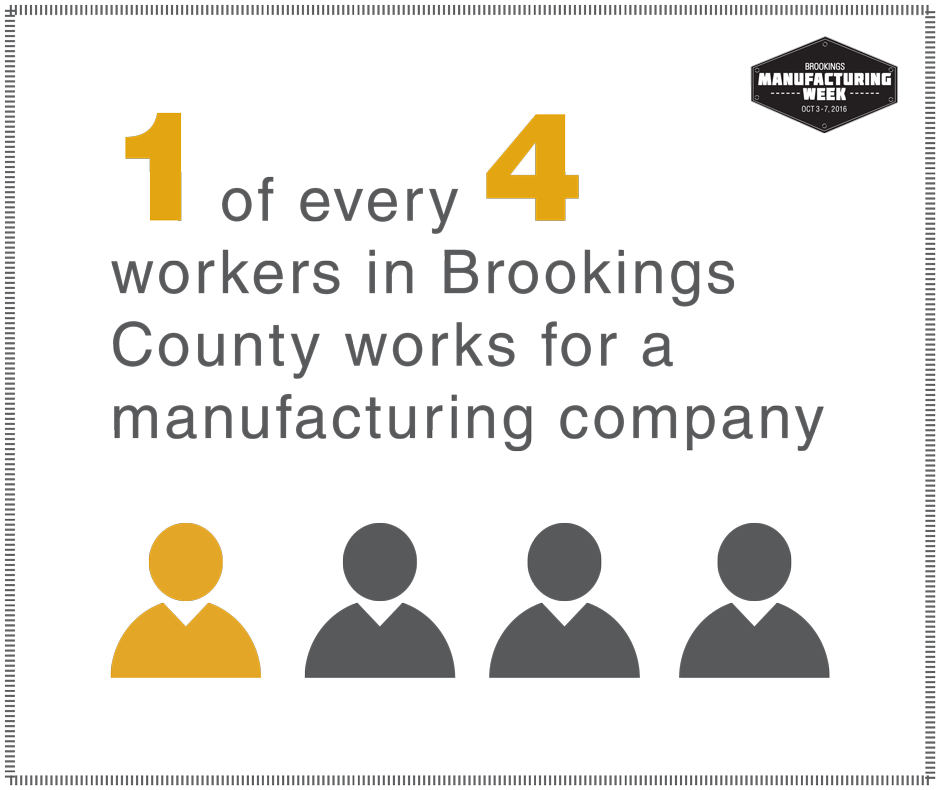 BrookingsEDC's tweet photo. Tour these local manufacturing companies from 1-4pm today! #Counterpart #Daktronics #DakotaMobileHydraulics #FalconPlastics #TwinCityFan https://t.co/VAtahw3W8K