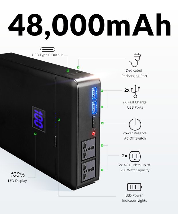 Technological revolution for portable power bank.
