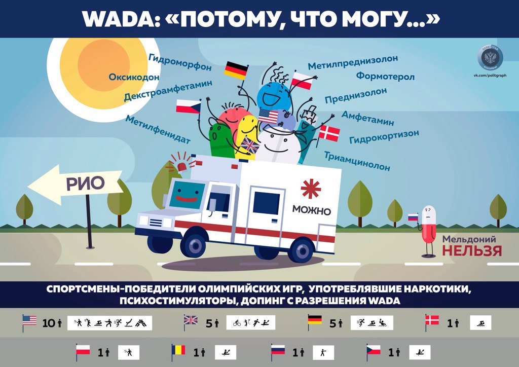 Шарапова: Мельдоний почти как аспирин. Вот описание препаратов, которые WADA разрешала
vk.com/wall-118837166…