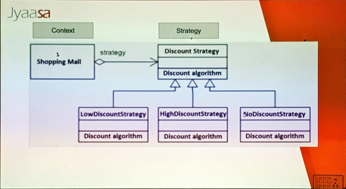 jyaasa's tweet image. Some shots from lightning talk about Strategy Design Pattern in #ruby at Jyaasa. #design_patterns #better_software #better_developers