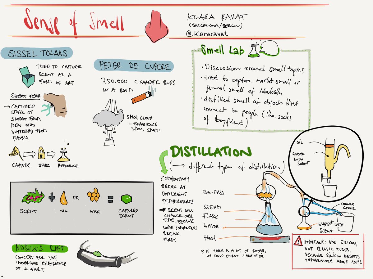 manuel_berlin's tweet photo. #sketchnote from @klararavat 's inspiring session on "Sense of smell" at @retuneberlin https://t.co/EgAUHOHVoF