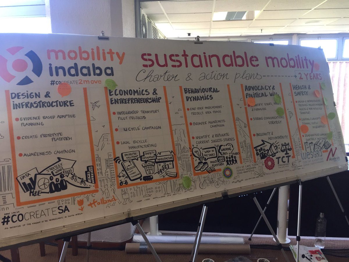 MARCOFINCHADAM's tweet image. Post-it time 😊 @cocreateSA  #MobilityIndaba #cocreateSA #2Move #whatmovesyou