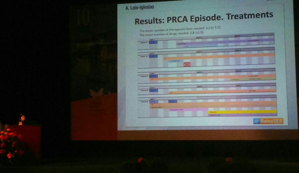 PURE RED CELL APLASIA IN PATIENTS FROM SLE  SPANISH REGISTRY (RELESSER) by A. Lois <a href="/a_lois_/">Ana Lois</a> <a href="/10LupusMeeting/">10th European Lupus</a>