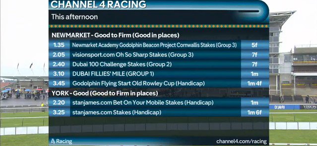 Channel 4 Racing on Twitter: