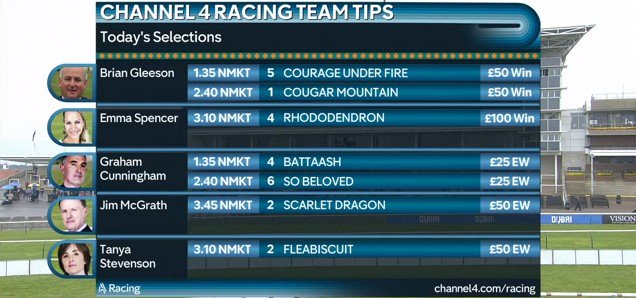Channel 4 Racing on Twitter: